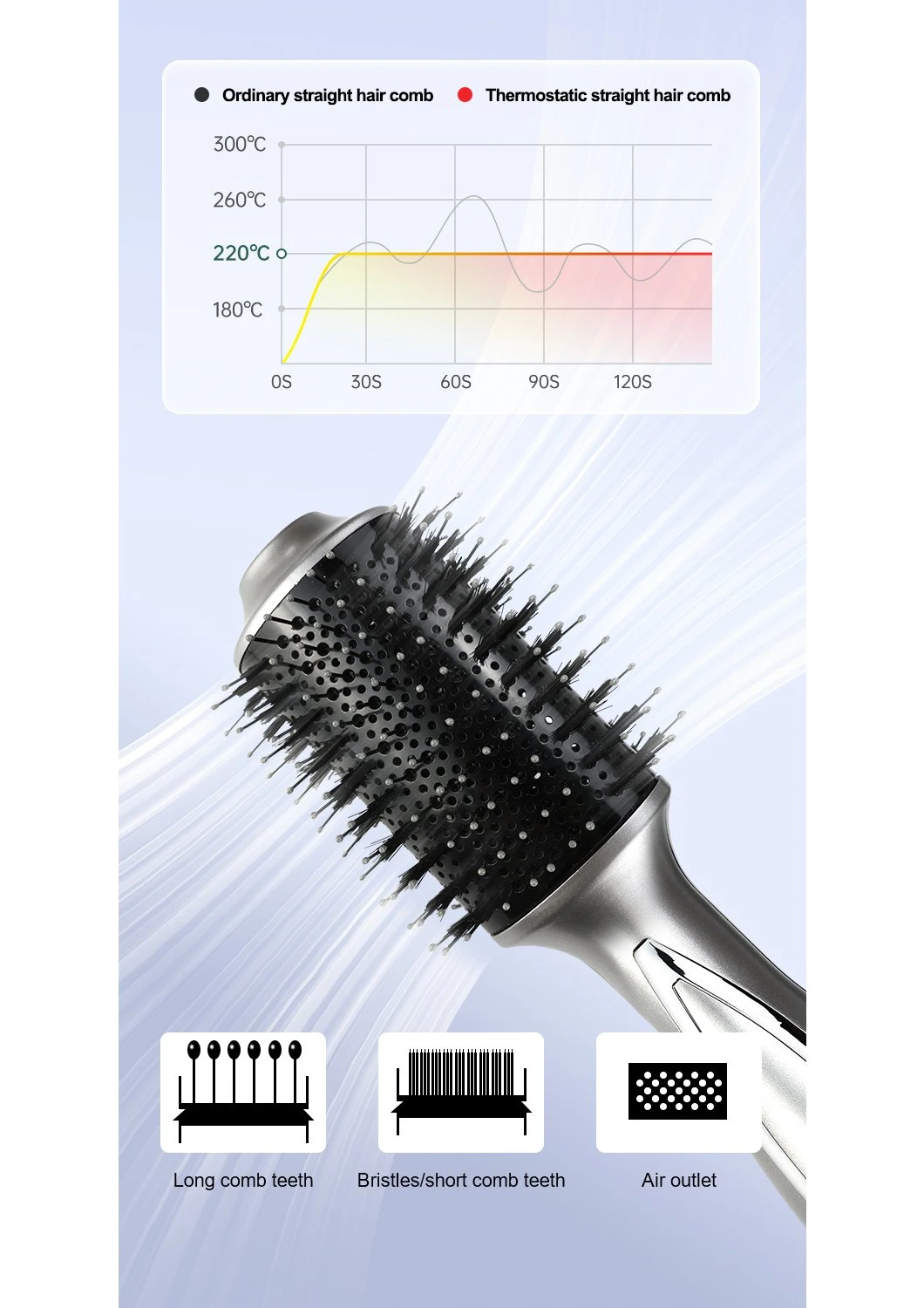 Good Sell Professional Double Head Rotation Round Multi-Functional Hot Air Hair Brush for Travel Home Airwrap Hair Curler China Wholesale